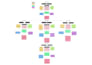 design professional concept maps, flowcharts, and diagrams